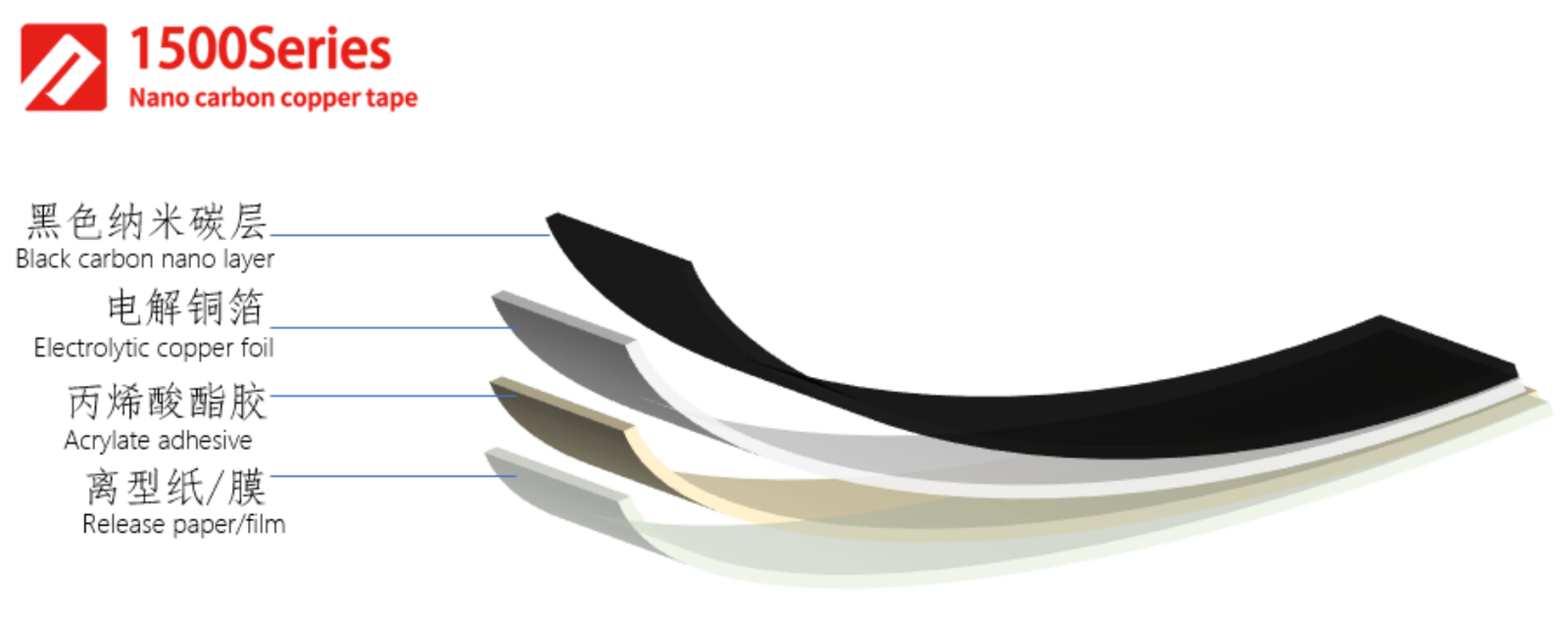 nano carbon copper tape