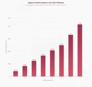 PET Film Inline Coating Technology: A Complete Guide from Principles to Applications